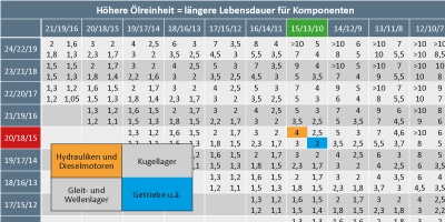 Lebensdauer Komponenten