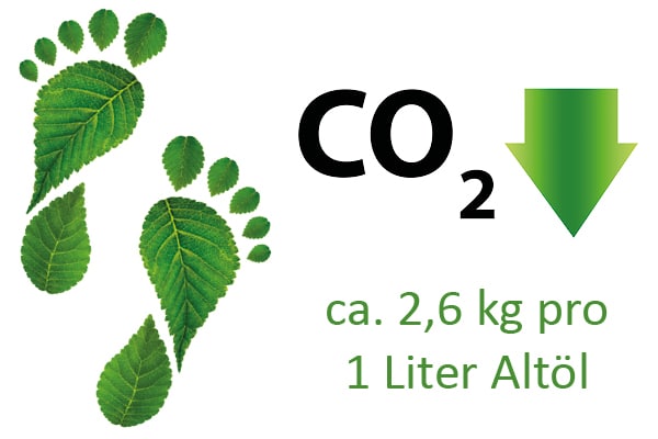 CO2 Bilanz verbessern