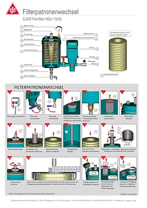 Anleitung Filterwechsel