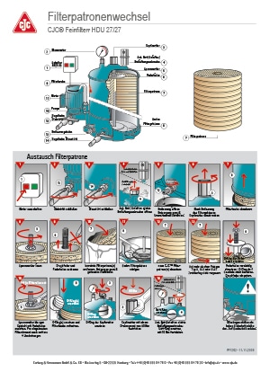 Anleitung Filterwechsel
