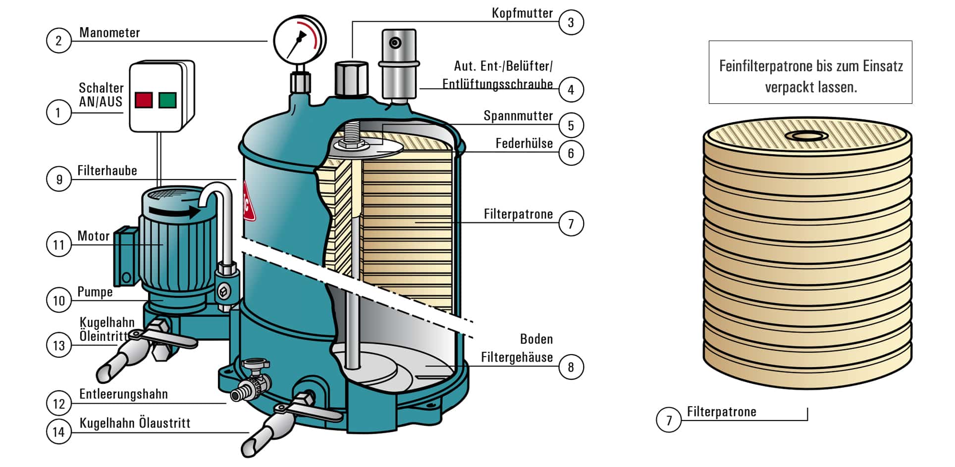 HDHDU 27/27 Heavy Duty Filtration Unit - CC Jensen