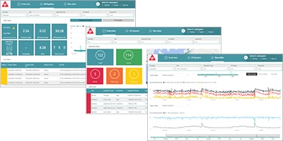 Cloud-Applikation, Zustandsüberwachung, Hydrauliköl, Schmieröl