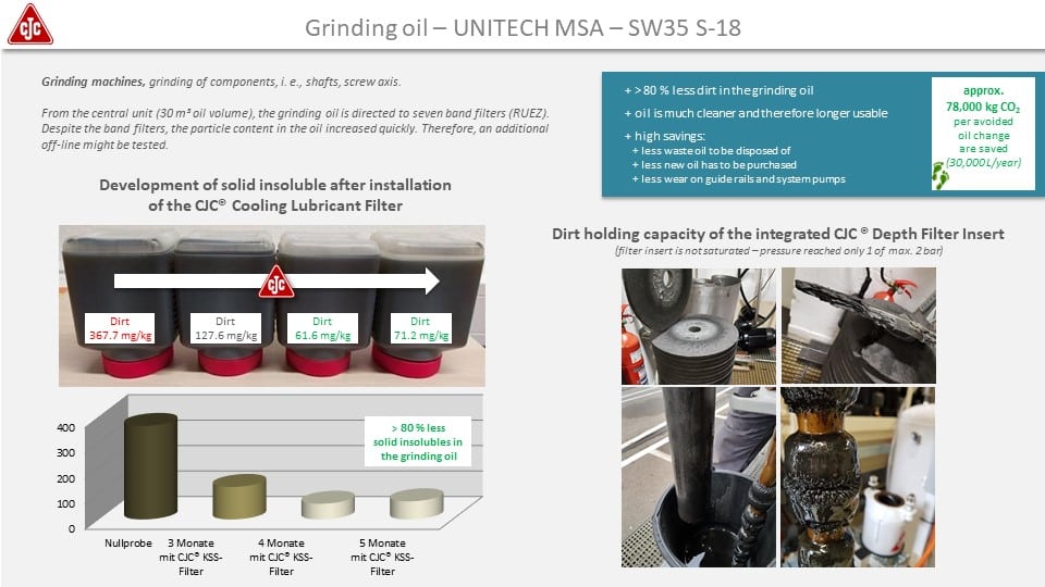 Cooling lubricant filtration, application study grinding oil
