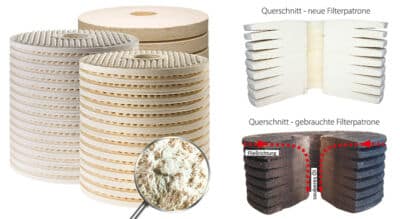 depth filters, cellulose filters, cjc fine filter cartridges