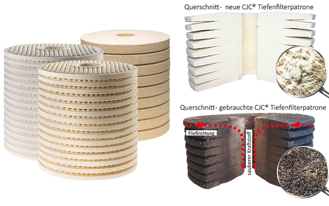 tiefenfilter, feinfilterpatrone, tiefenfilterpatrone