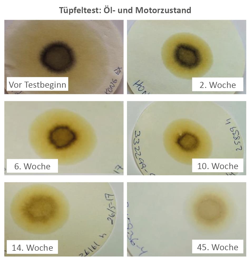 tüpfeltest, motorenöl, marine dieselmotor