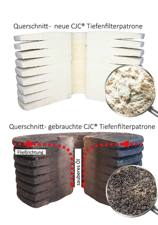 cjc tiefenfilter, feinfilter, zellulosefilter