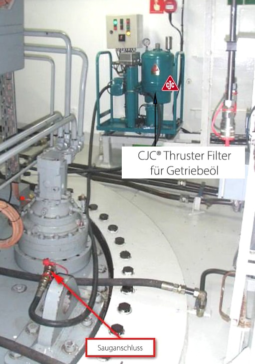 Getriebeöl filtrieren und pflegen, cjc thruster filter installiert am strahlruder