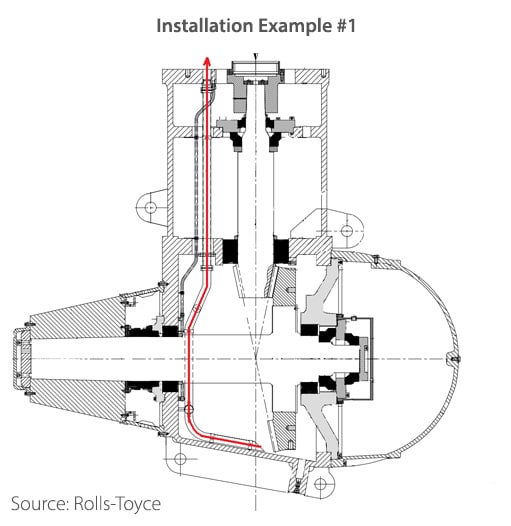 thruster filter, installation