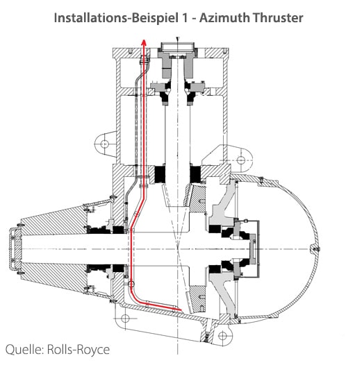 thruster filter, installation