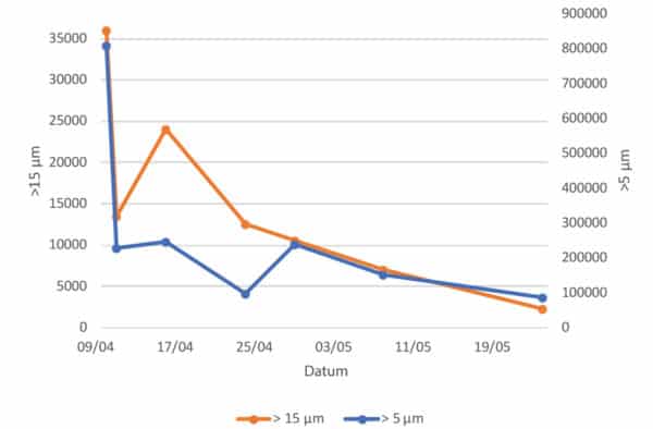 diagram development particle content with cjc lube oil filter