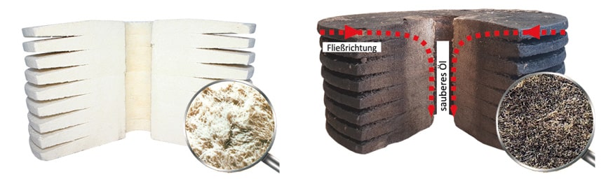 filter für transformatoren, filtration in umspannwerken, für isolieröl, transformatorenöl und trafo-isolation