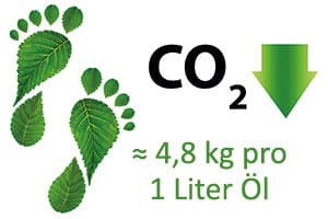 CO2 Bilanz verbessern