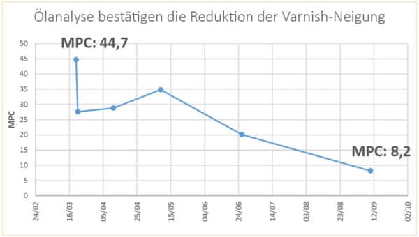 turbinenölpflege, varnish-neigung, mpc-test, gasturbine, gud-kraftwerk