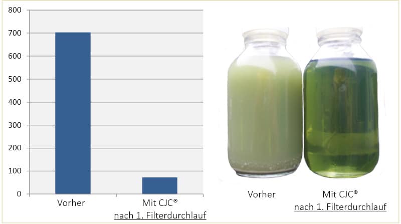 wassergehalt vorher und mit cjc, diesel-filtration am lagertank