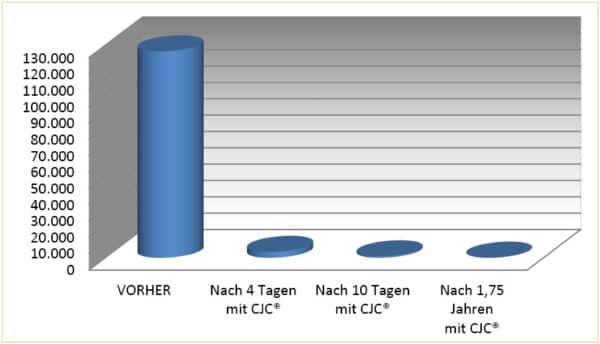 wassergehalt, turbinenschmieröl richtig pflegen