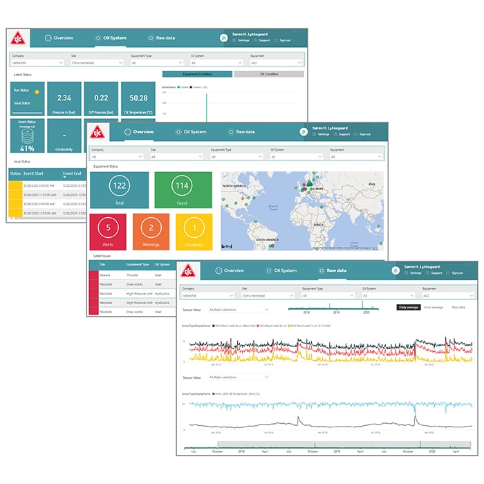 Condition-Monitoring-Systeme für Ölpflegesysteme und Fluidpflegesysteme